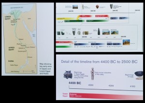 Egypt Timeline details
