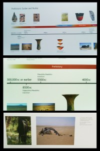 Sudan Timeline